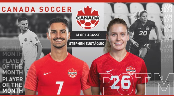 Eustáquio and Lacasse named Canada Soccer’s Players of the Month for January 2023