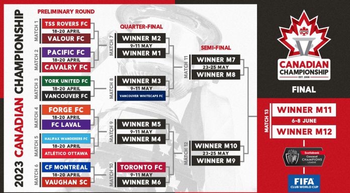 Canada Soccer conducts Official Draw for the 2023 Canadian Championship