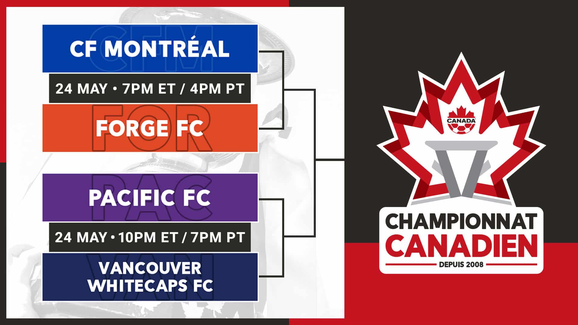 The Canadian Championship semifinals are set for Wednesday night