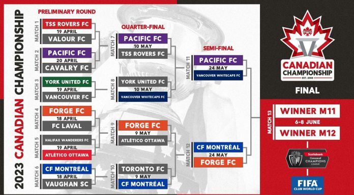 Canadian Championship Semi-Finals set for 24 May Doubleheader