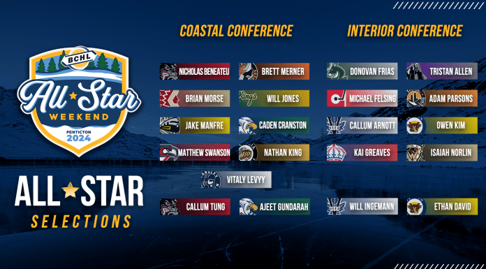 BCHL ANNOUNCES INITIAL ROSTERS FOR 2024 ALL-STAR TOURNAMENT