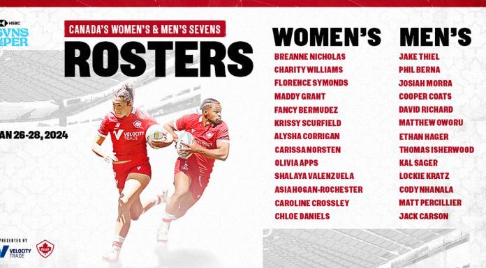 Rosters named as Canada’s Sevens Teams return to action