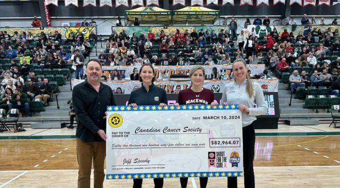 Shoot for the Cure: U SPORTS women’s basketball membership raises over $100,000 to fight breast cancer